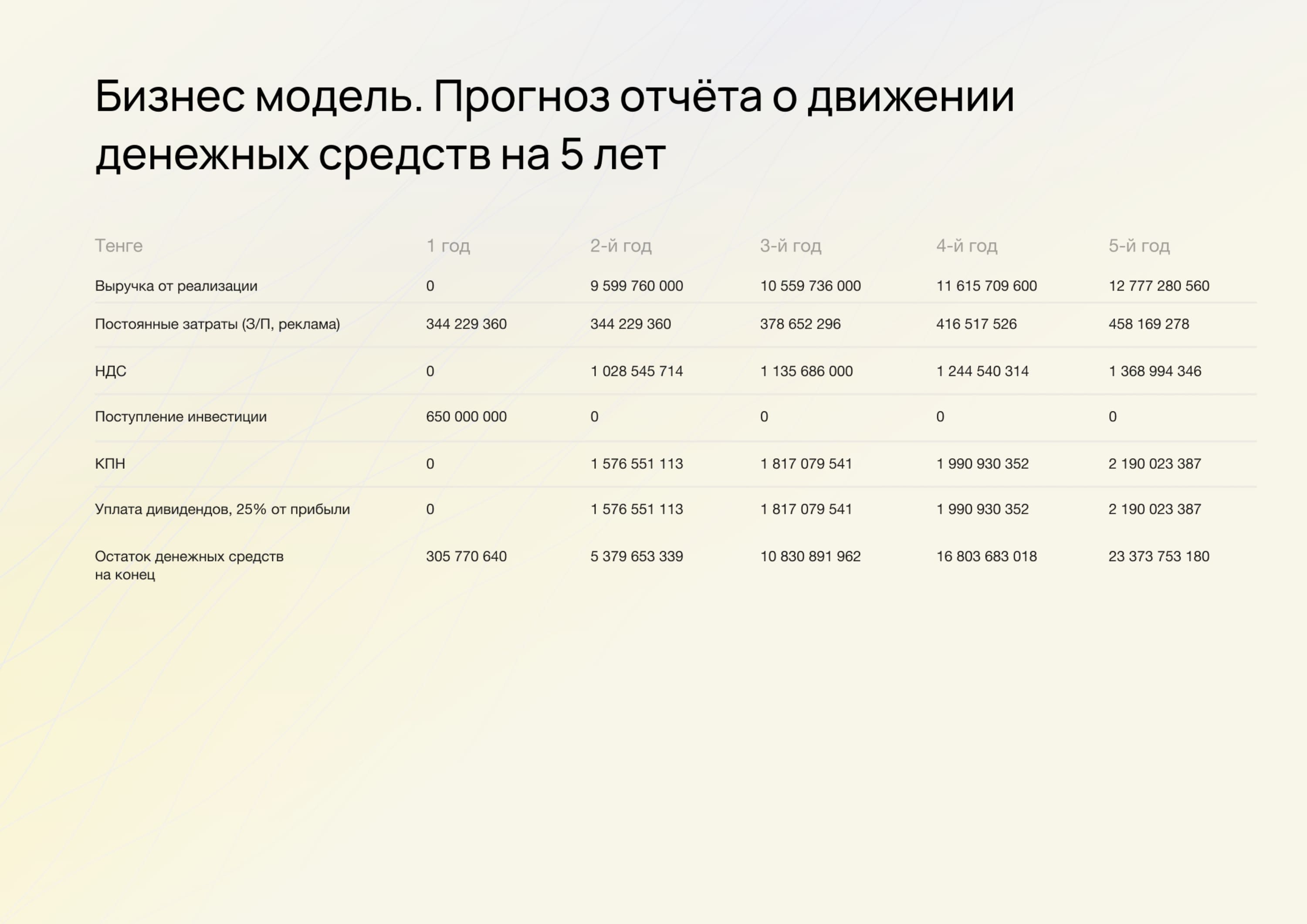 Slide 12