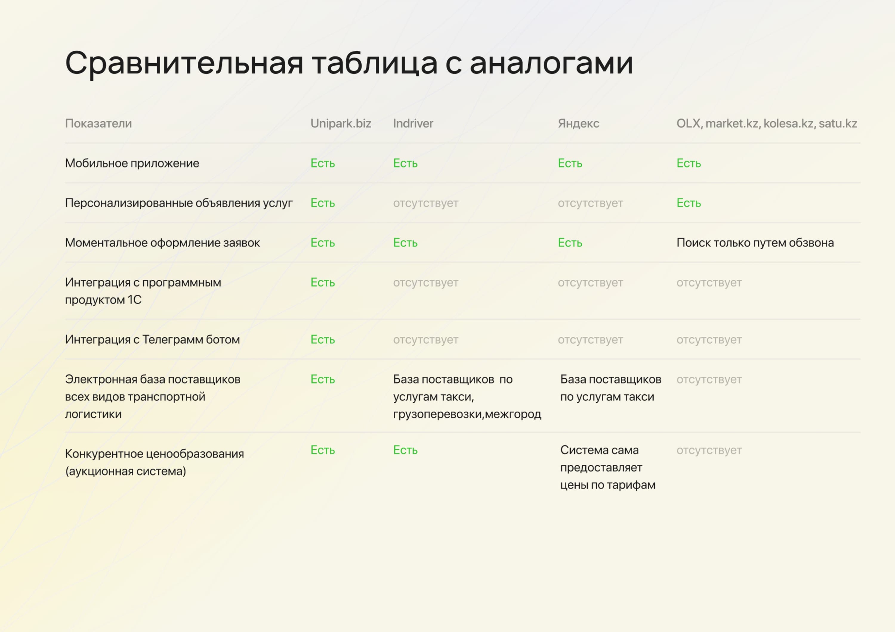 Slide 6