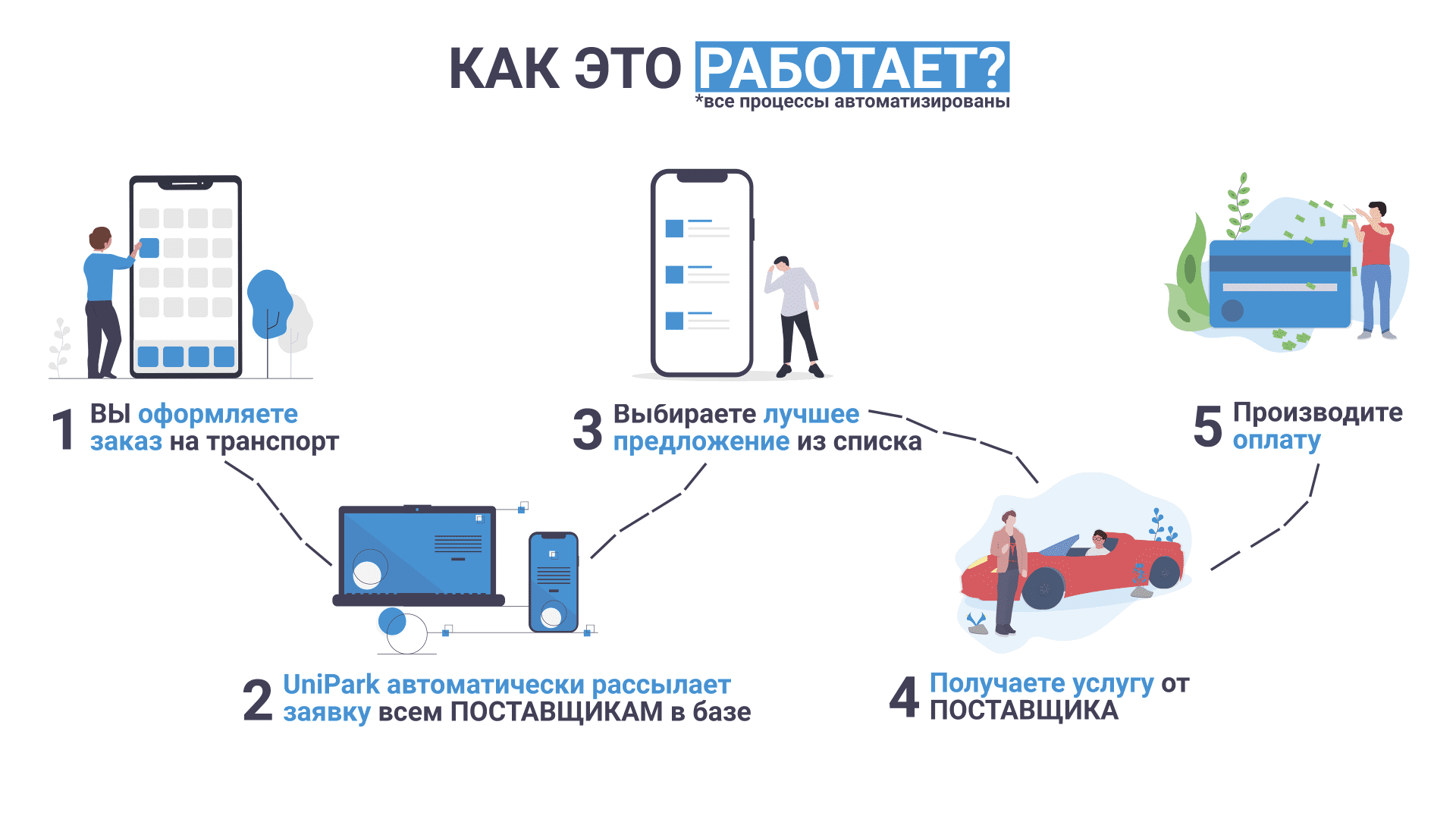 Схема работы транспортной системы Unipark